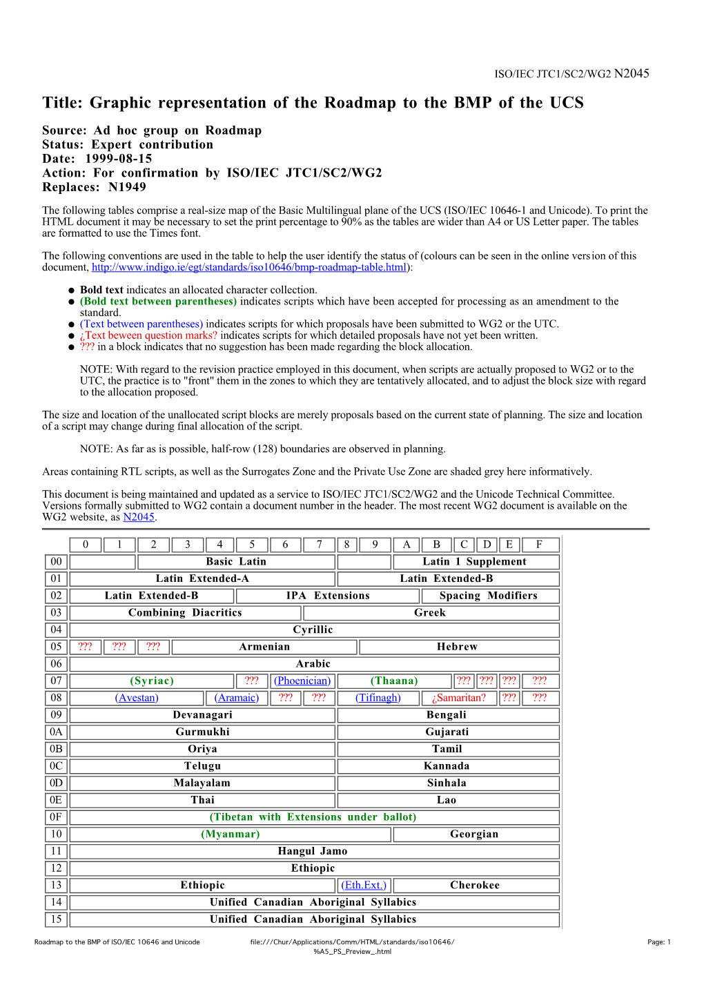 Roadmap to the BMP of ISO/IEC 10646 and Unicode