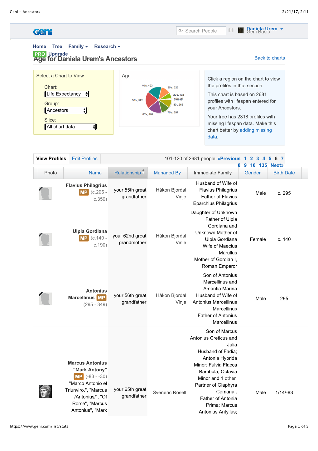 Age for Daniela Urem's Ancestors Back to Charts