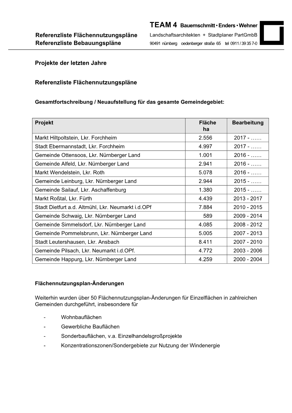 Referenzliste Flächennutzungspläne Referenzliste Bebauungspläne