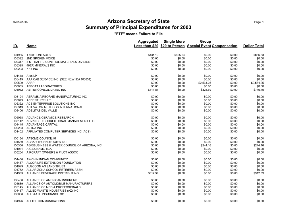 Arizona Secretary of State Summary of Principal Expenditures for 2003