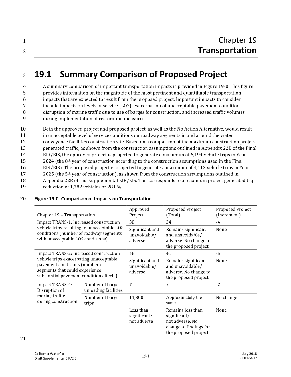 California Waterfix Draft Supplemental Environmental Impact Report / Environmental Impact Statement