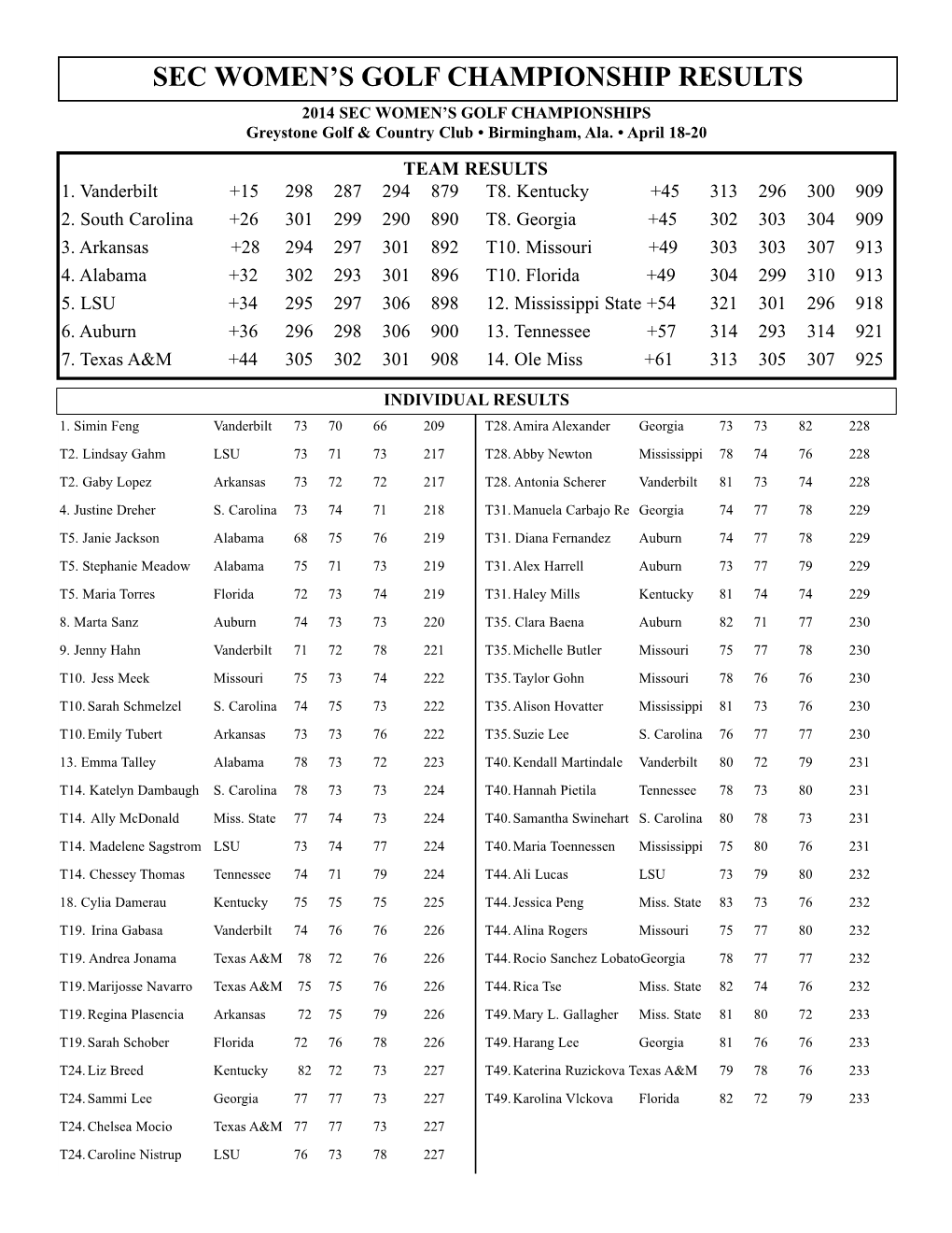 Women's Golf Records