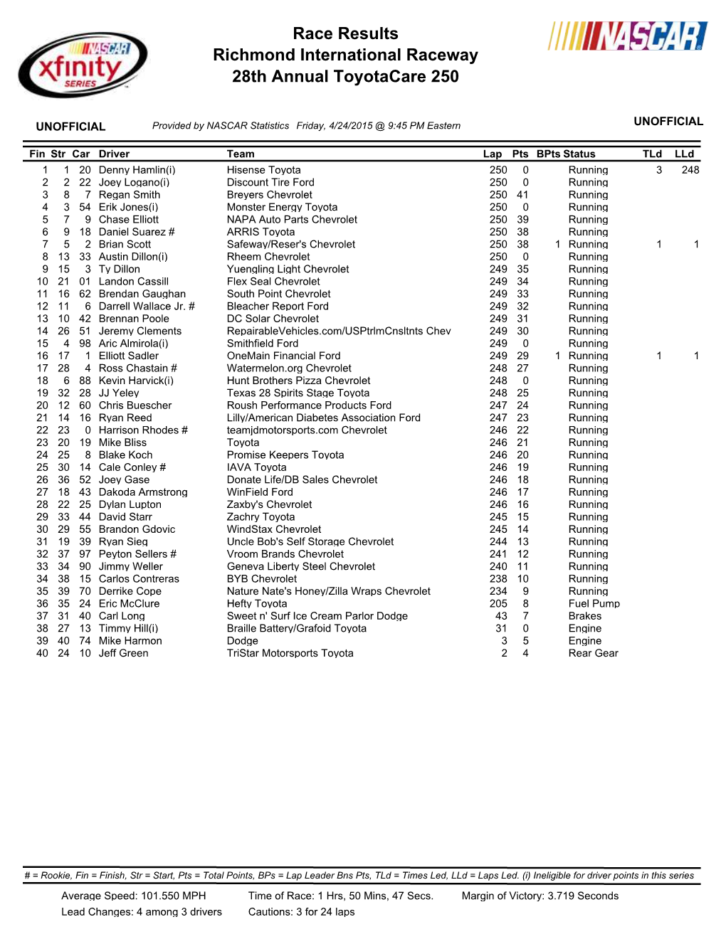 XFINITY Series Race Results