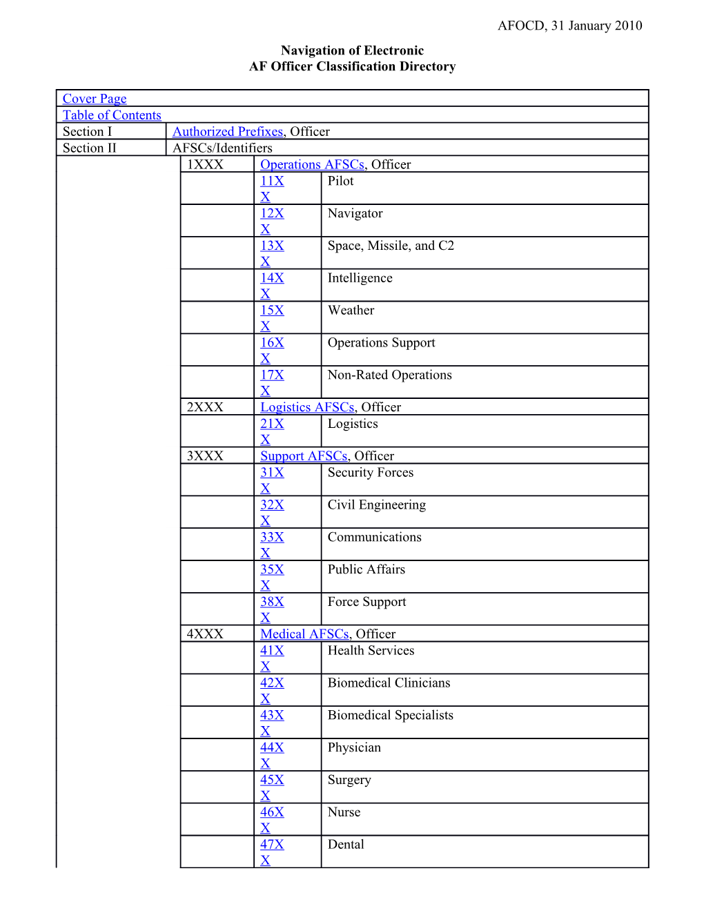 Navigation of Electronic