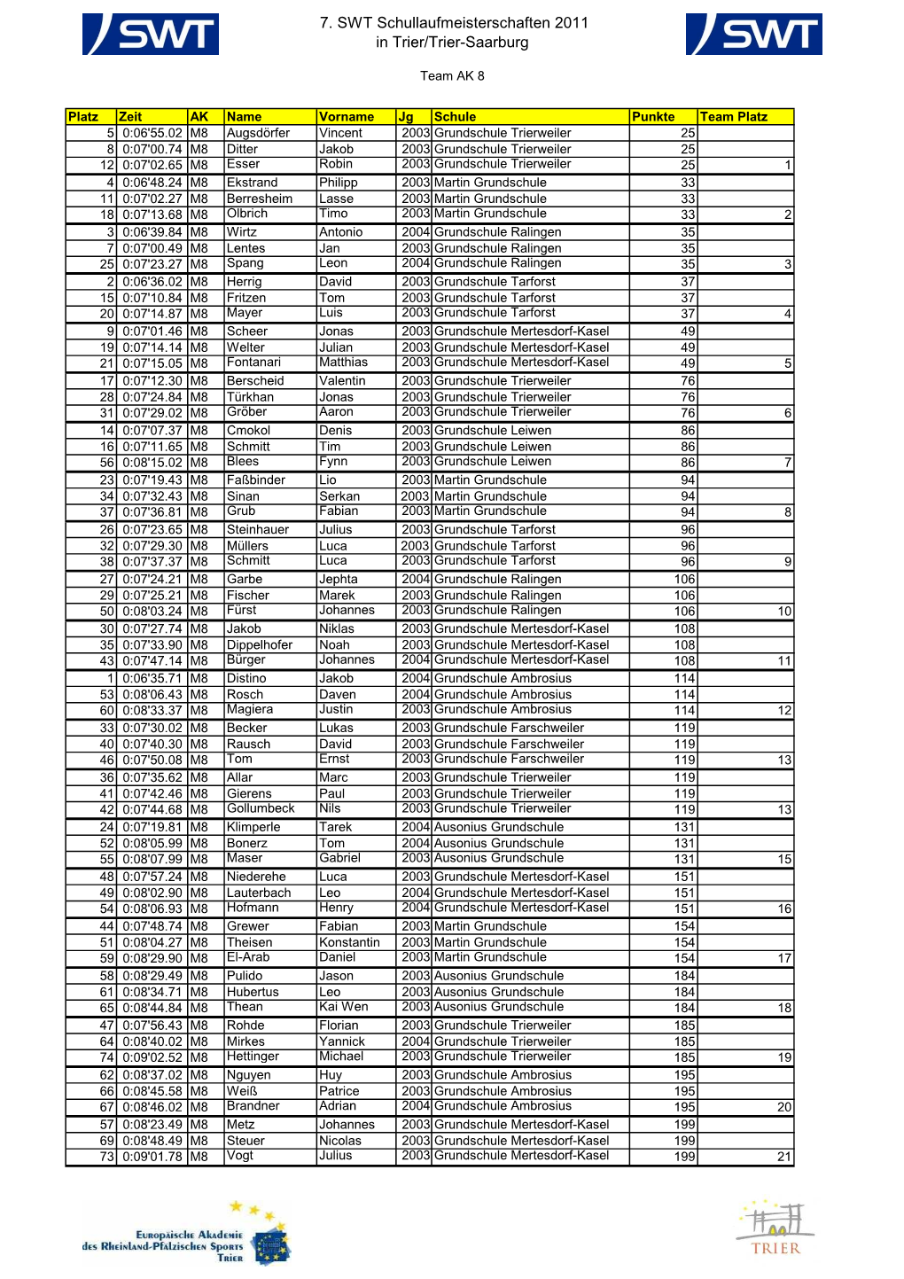 Download Pdf-Datei