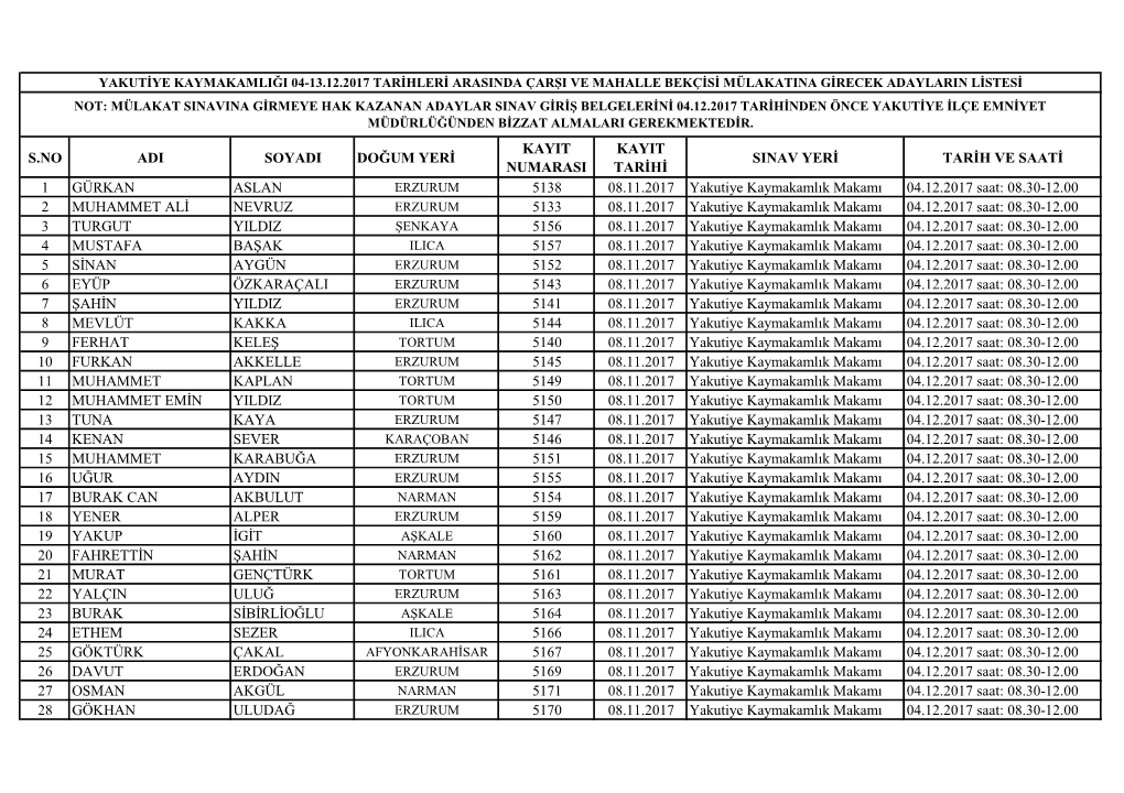 S.NO ADI SOYADI DOĞUM YERİ KAYIT NUMARASI KAYIT TARİHİ SINAV YERİ TARİH VE SAATİ 1 GÜRKAN ASLAN 5138 08.11.2017 Yakutiye