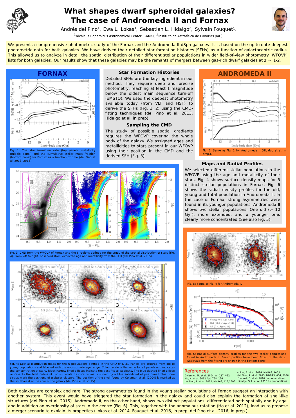 What Shapes Dwarf Spheroidal Galaxies? the Case of Andromeda II and Fornax 1 1 2 1 Andrés Del Pino , Ewa L