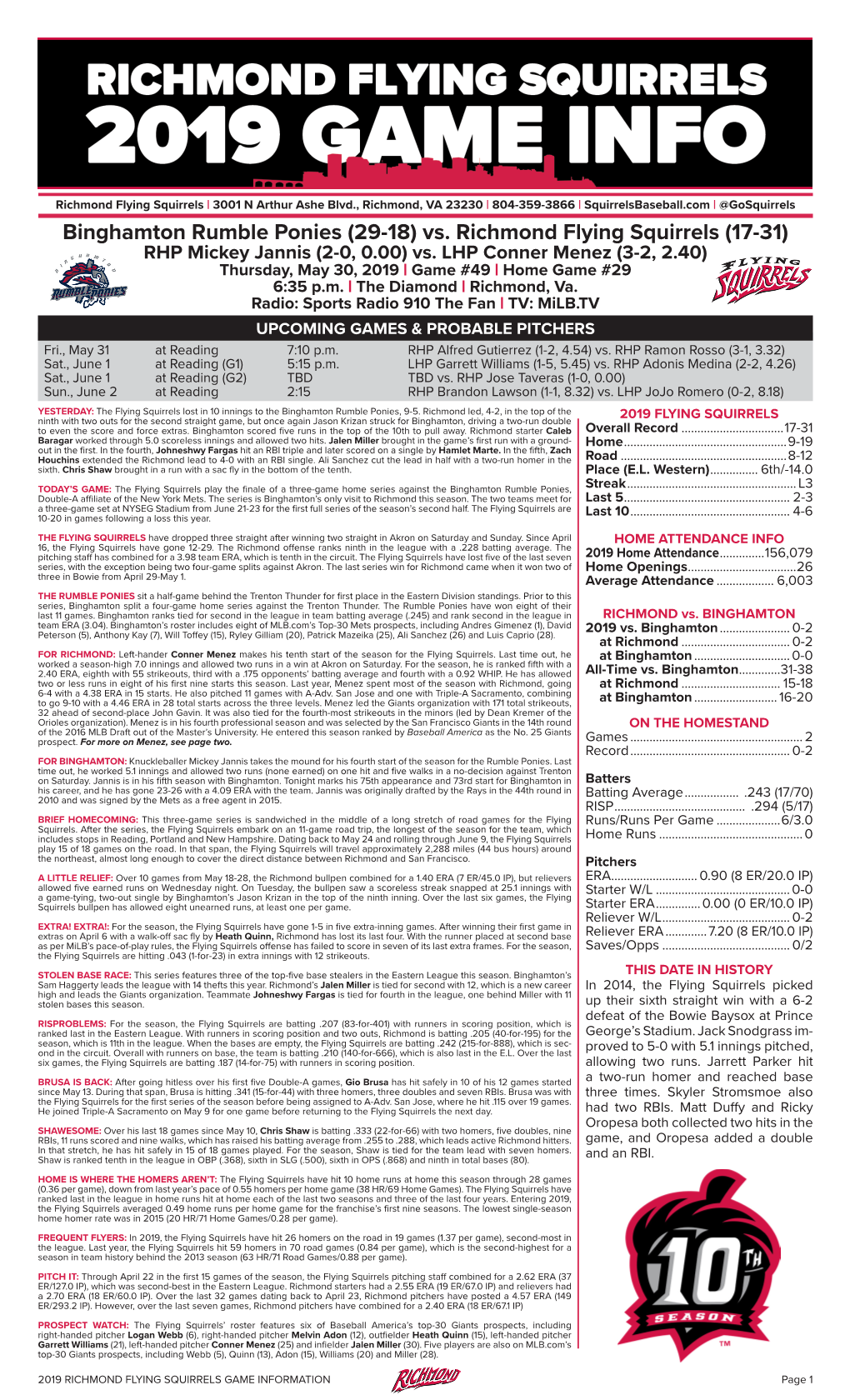 Binghamton Rumble Ponies (29-18) Vs. Richmond Flying Squirrels (17-31) RHP Mickey Jannis (2-0, 0.00) Vs