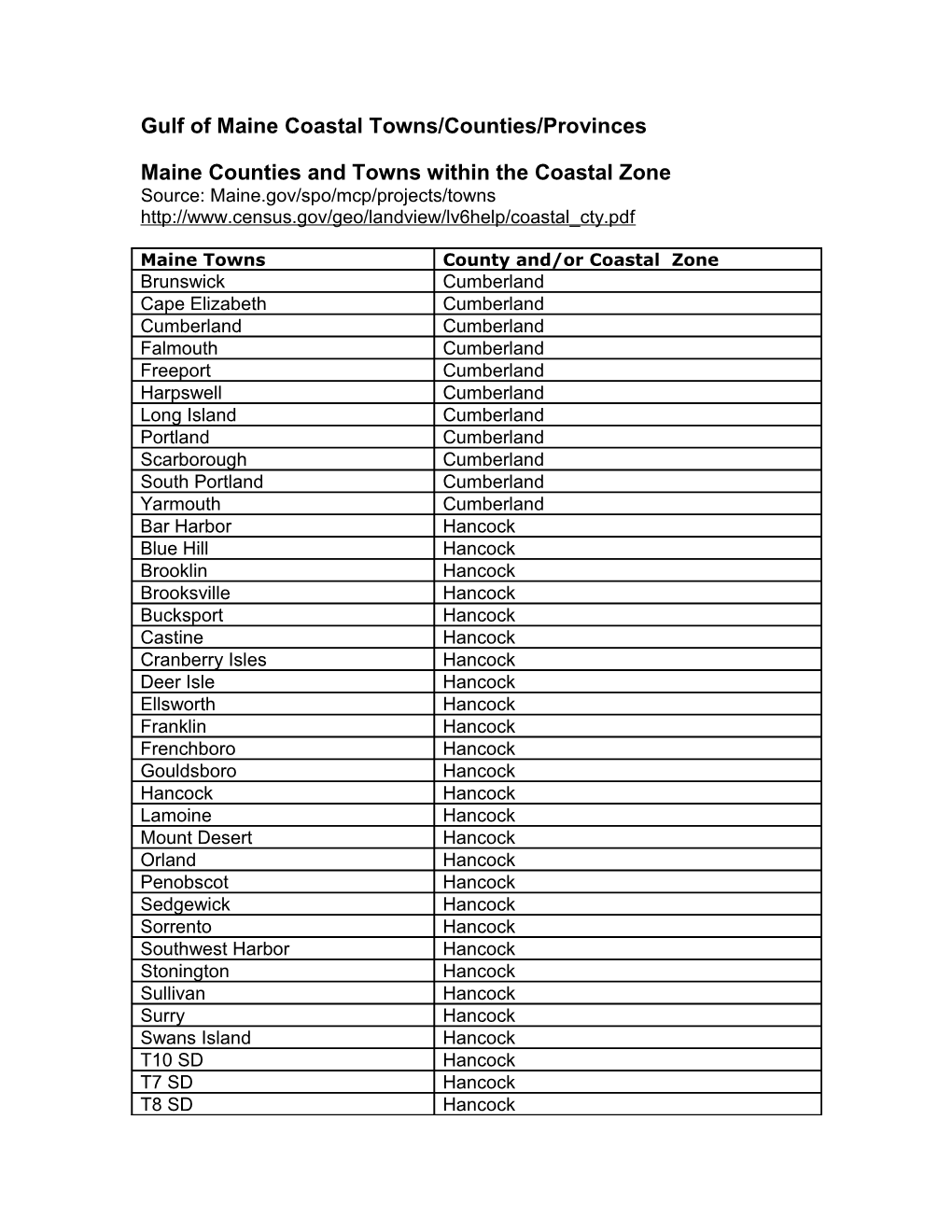 Maine Counties and Towns Within the Coastal Zone