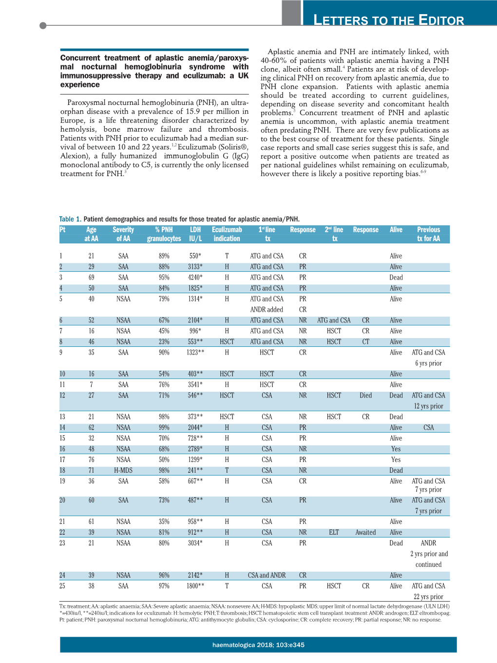 Concurrent Treatment of Aplastic Anemia/Paroxysmal Nocturnal