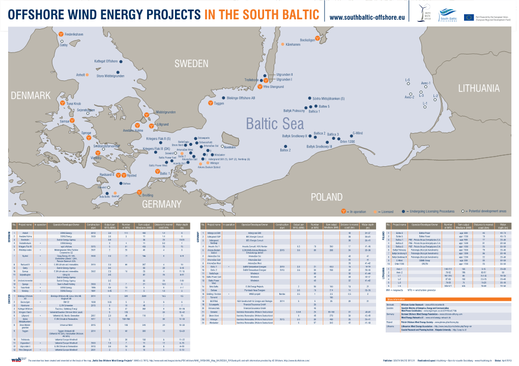 OFFSHORE WIND ENERGY PROJECTS in the SOUTH BALTIC (European Regional Development Fund)