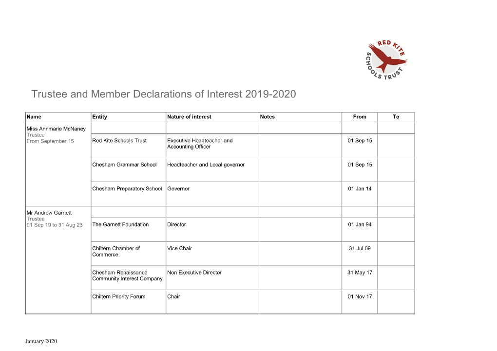 Trustee and Member Declarations of Interest 2019-2020