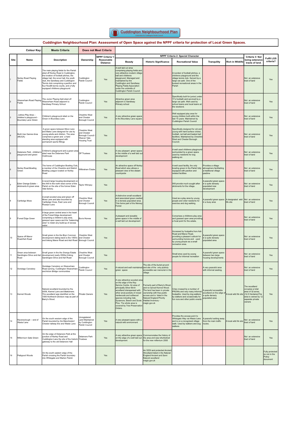 Local Green Space Analysis