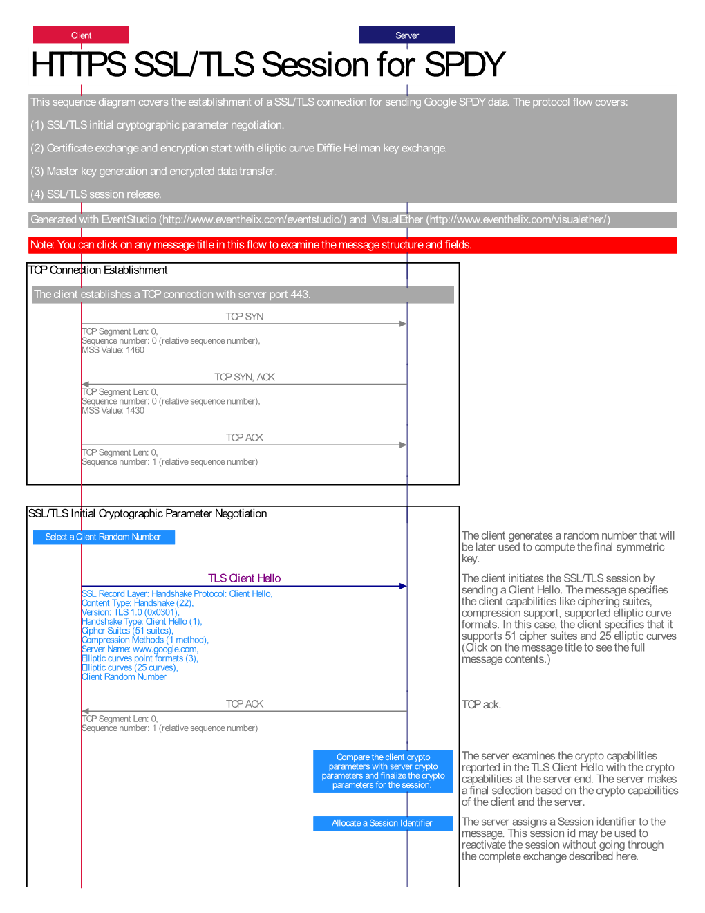 HTTPS SSL/TLS Session for SPDY