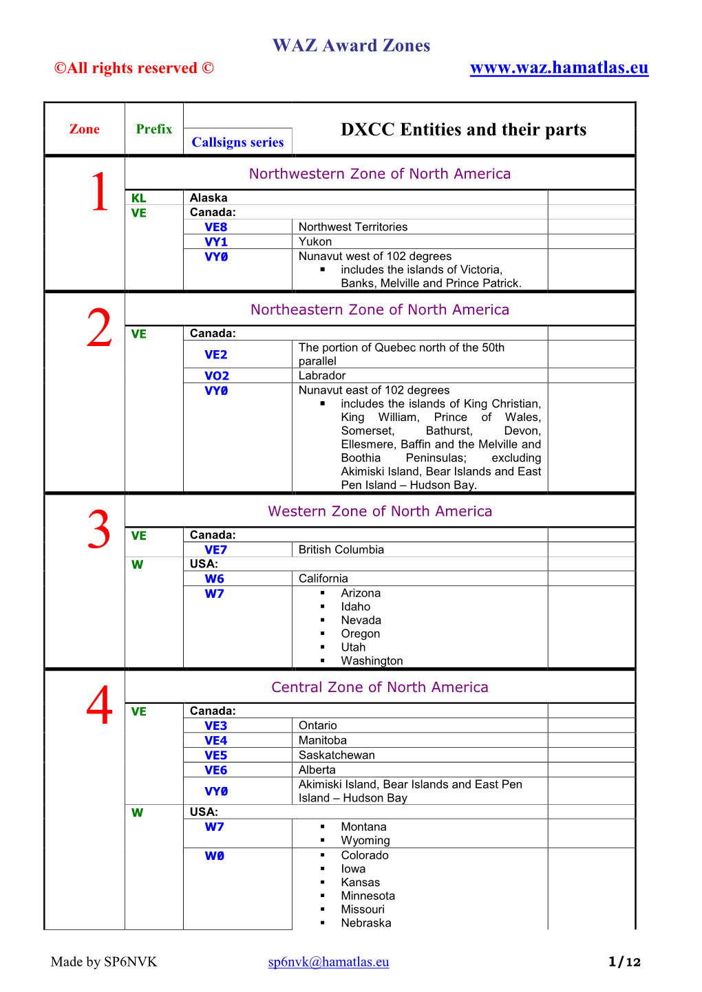 WAZ Zones List