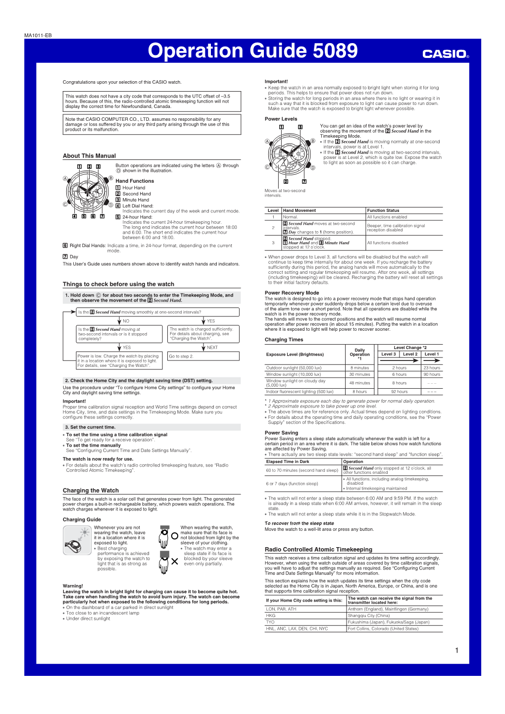 Operation Guide 5089