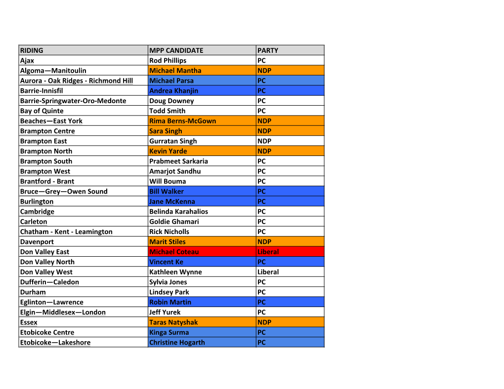 RIDING MPP CANDIDATE PARTY Ajax Rod Phillips