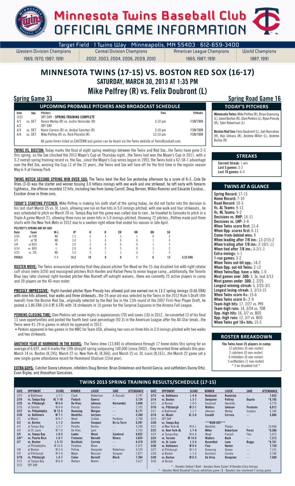 Minnesota Twins (17-15) Vs