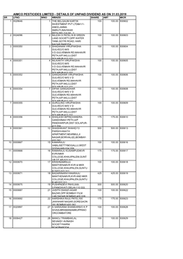 Details of Unpaid Dividend As on 31.03.2019