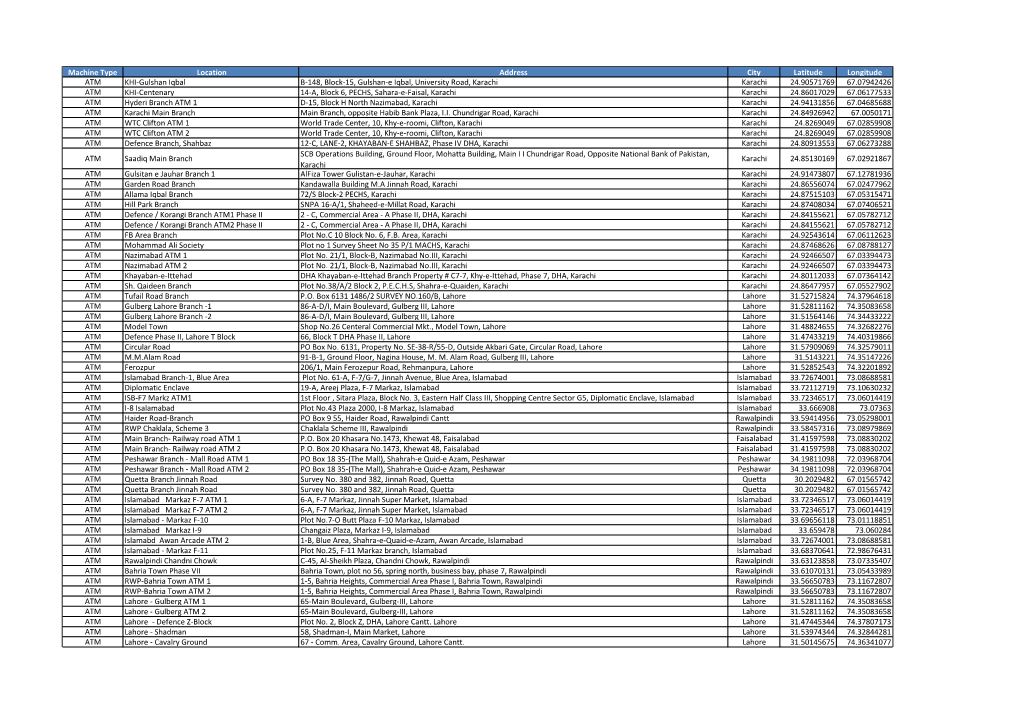 Machine Type Location Address City Latitude Longitude ATM KHI
