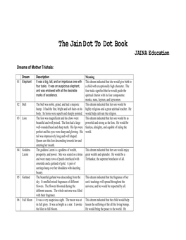 The Jain Dot to Dot Book