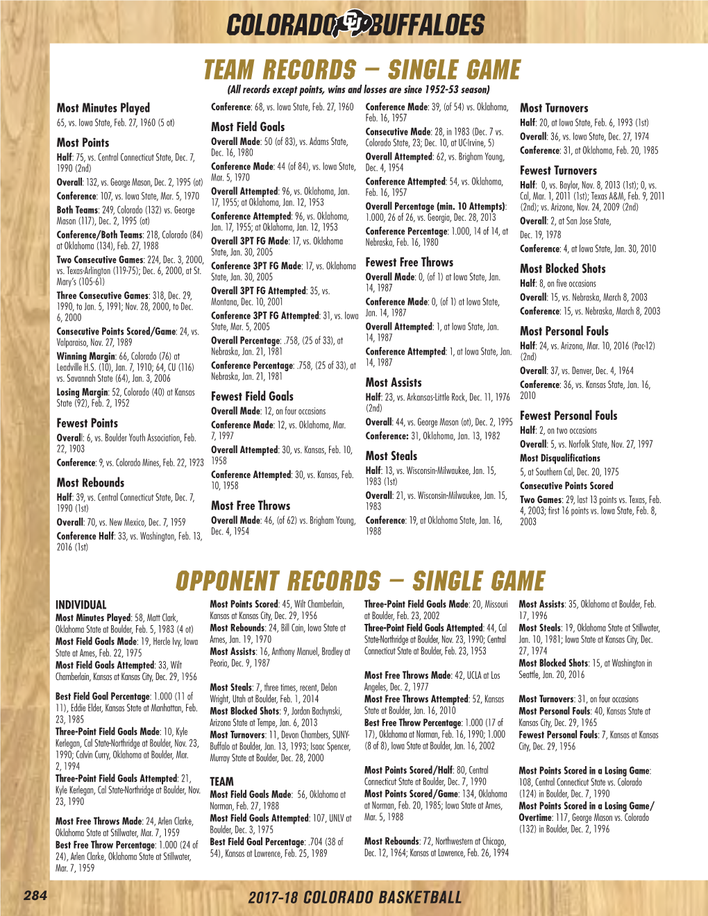 Colorado Buffaloes Team Records – Single Game (All Records Except Points, Wins and Losses Are Since 1952-53 Season) Most Minutes Played Conference: 68, Vs