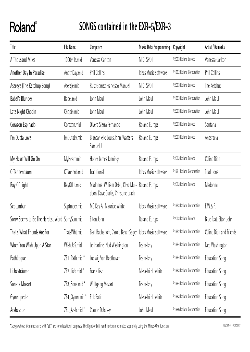 SONGS Contained in the EXR-5/EXR-3