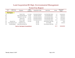 Town/City Report Land Acquisition/RI Dept. Environmental Management