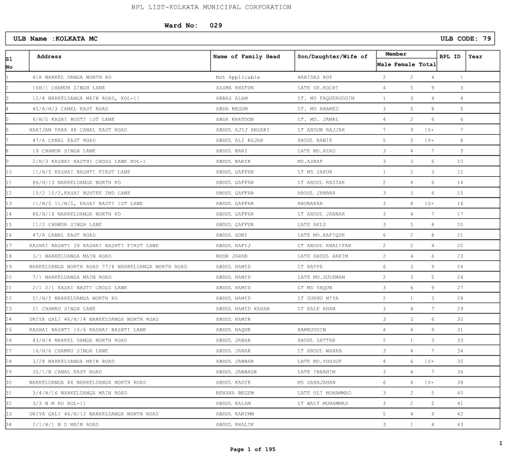 Ward No: 029 ULB Name :KOLKATA MC ULB CODE: 79