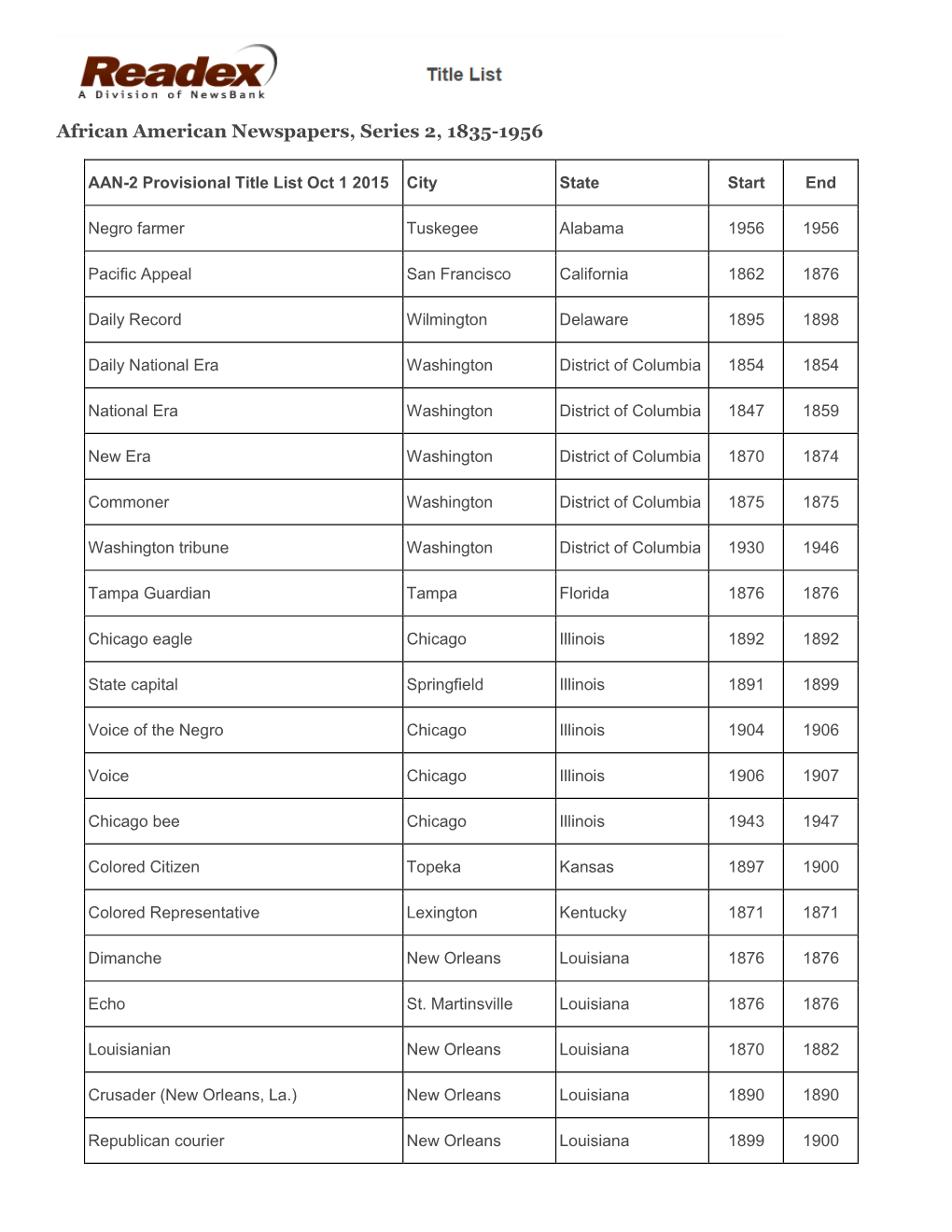 African American Newspapers Series 2 Title List