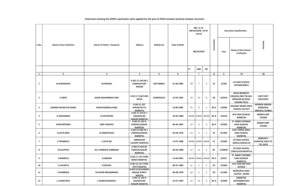 Who Applied for the Post of ASHA Atmakur Bustand Nandyal, Kurnool.)