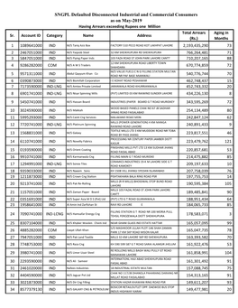 SNGPL Defaulted Disconnected Industrial and Commercial Consumers As on May-2019 Having Arrears Exceeding Rupees One Million Total Arrears Aging in Sr