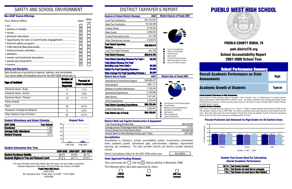 Pueblo West High School