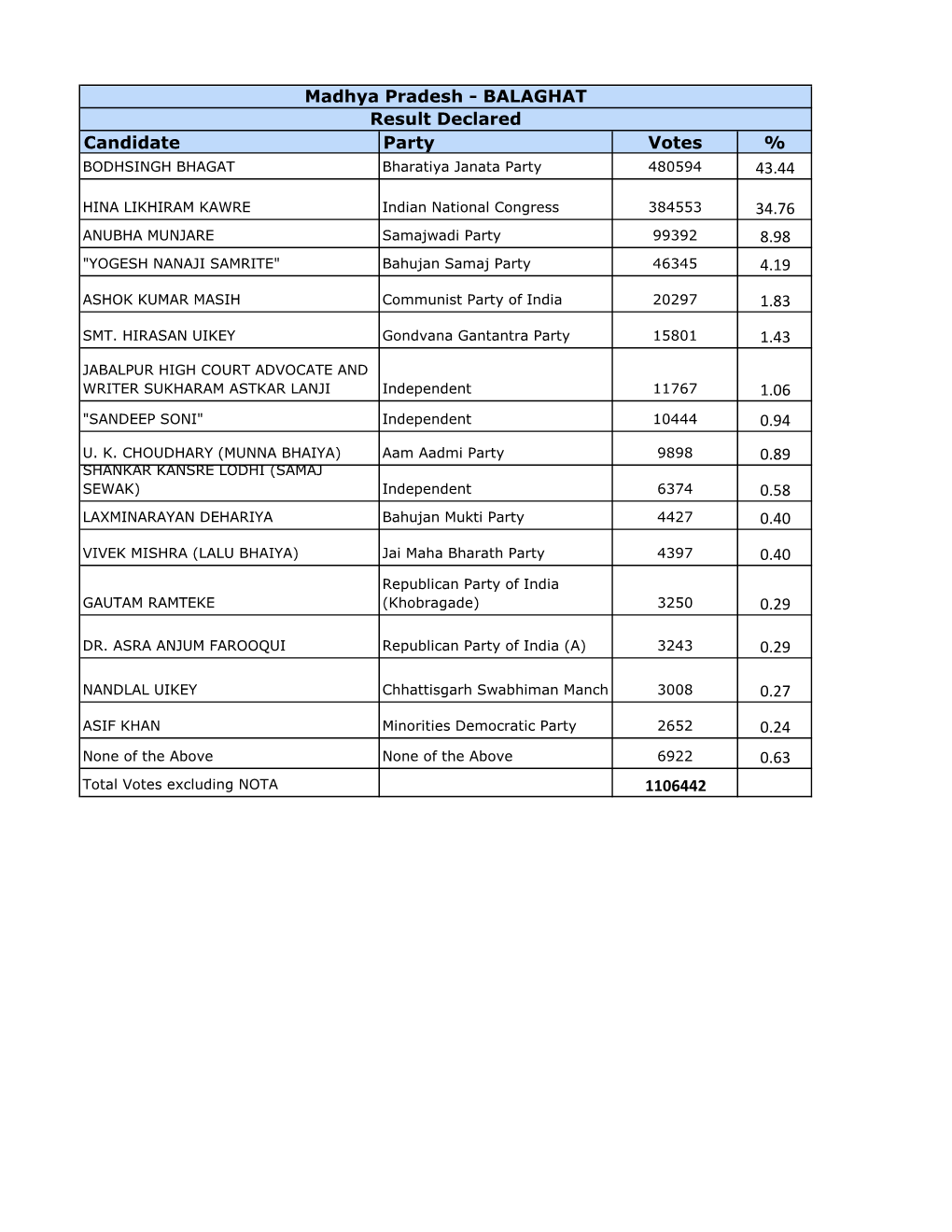 29PC Results.Xlsx