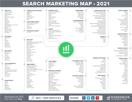 Search Marketing Map • 2021