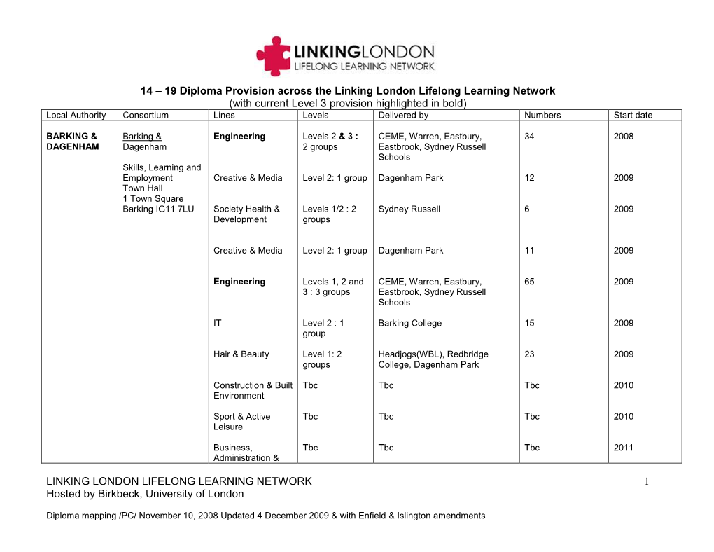 Local Authority Consortium Lines Levels Delivered by Numbers Start Date