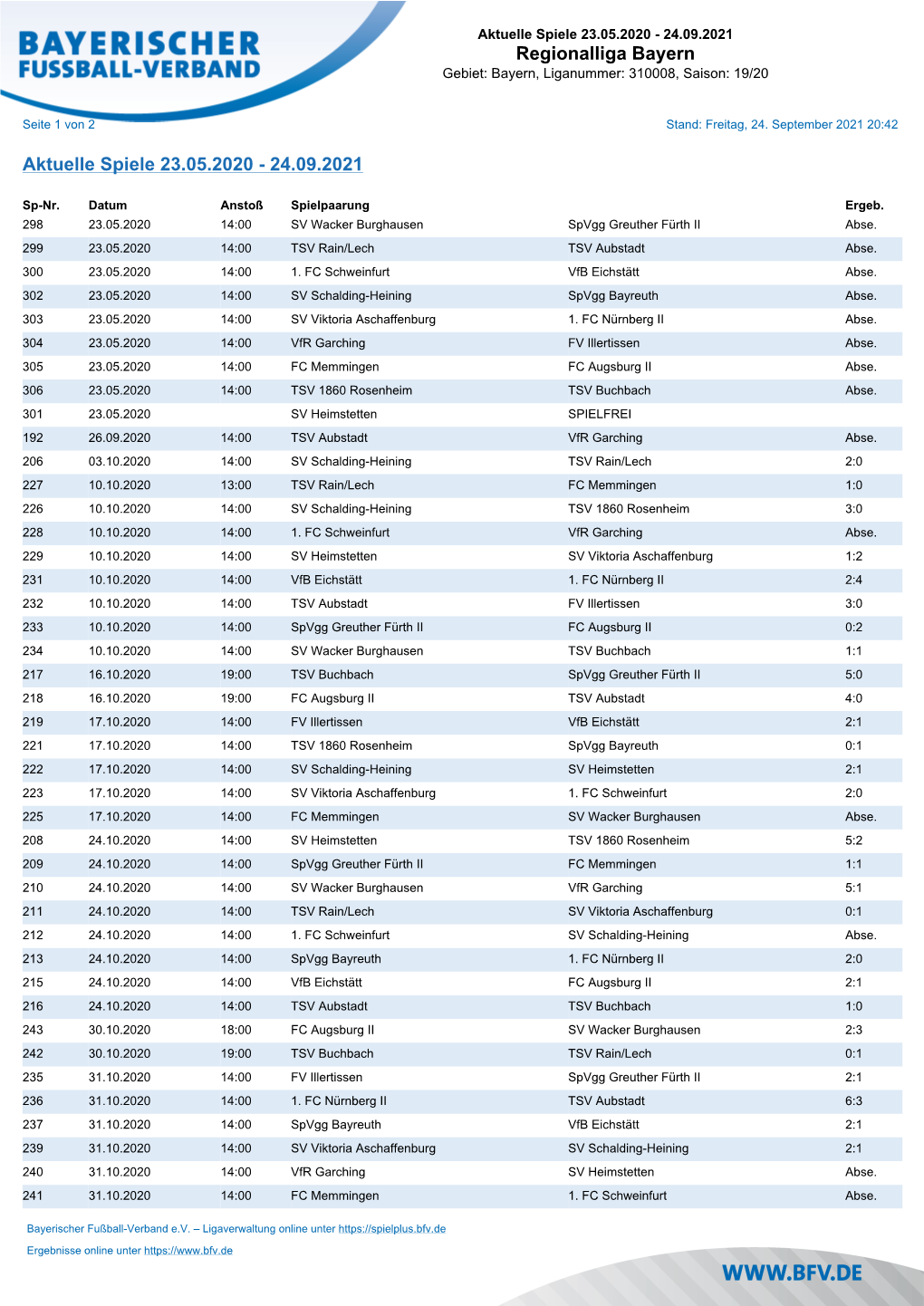 Regionalliga Bayern Aktuelle Spiele 23.05.2020