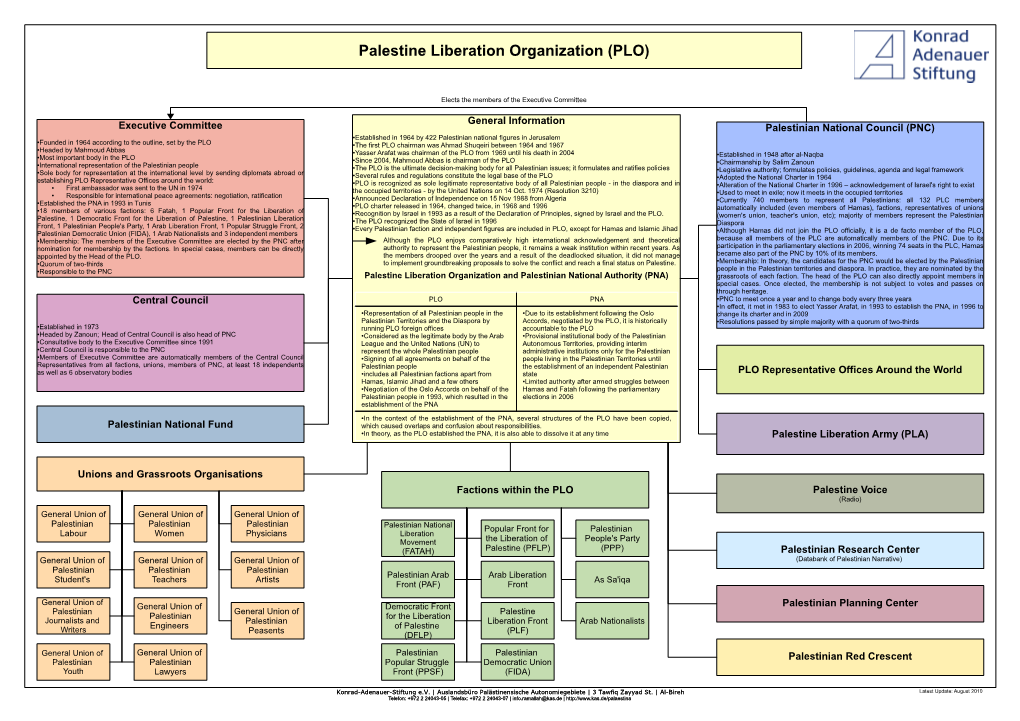 Palestine Liberation Organization (PLO)