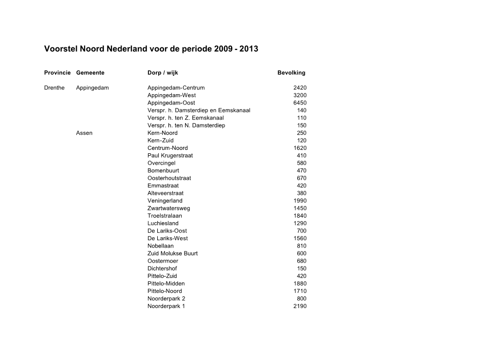 Voorstel Noord Nederland Voor De Periode 2009 - 2013