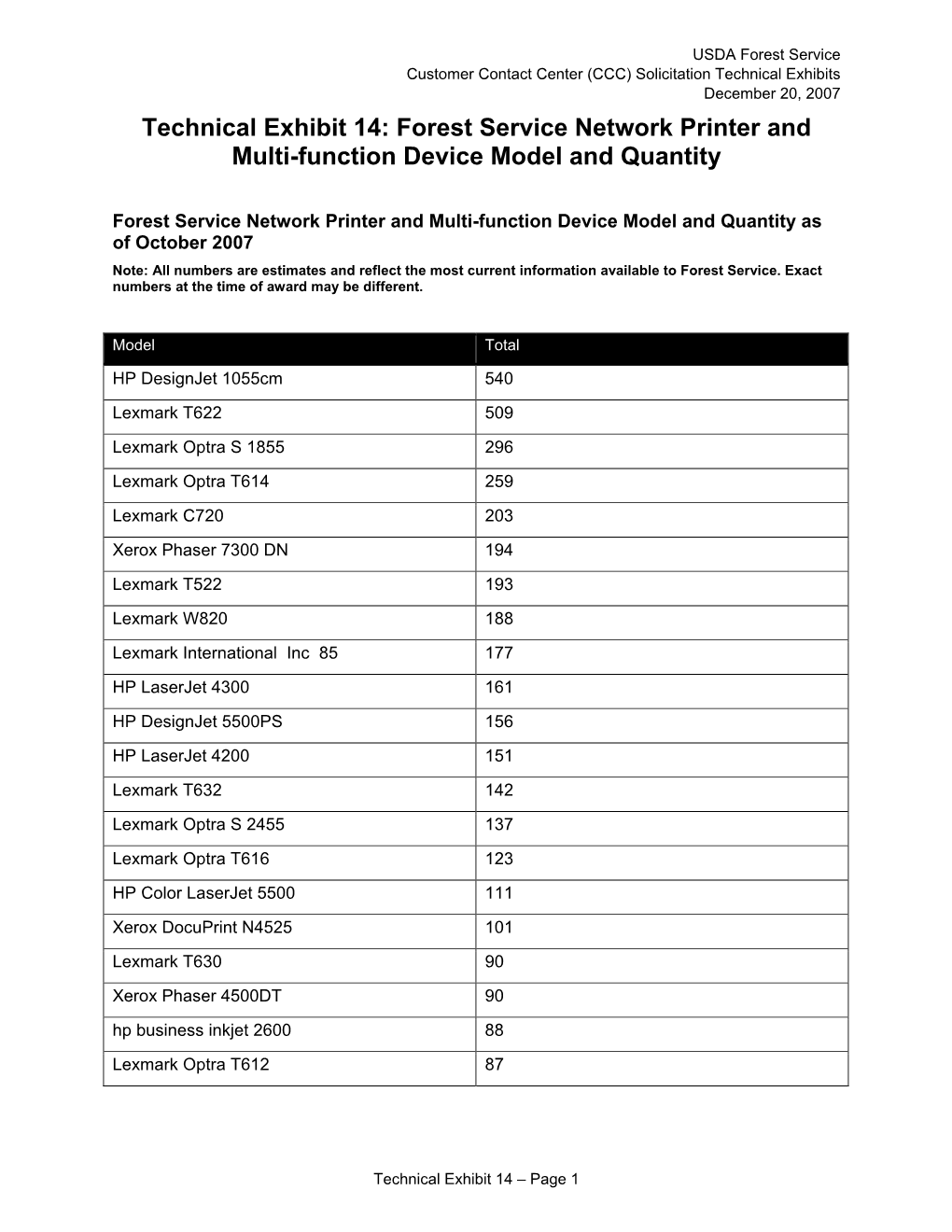 Technical Exhibit 14: Forest Service Network Printer and Multi-Function Device Model and Quantity