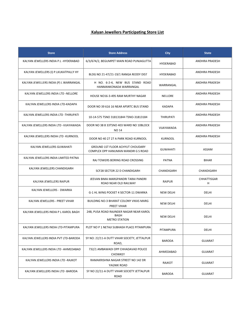Kalyan Jewellers Participating Store List