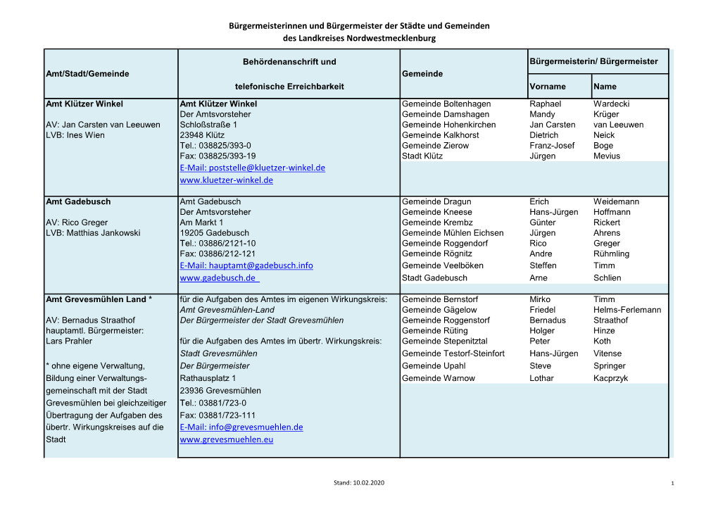 Bürgermeister Amt/Stadt/Gemeinde Gemeinde Telefonische Erreichbarkeit Vorname Name