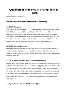 Qualifiers for the British Championship 2020 (Last Updated 16Th January 2020)