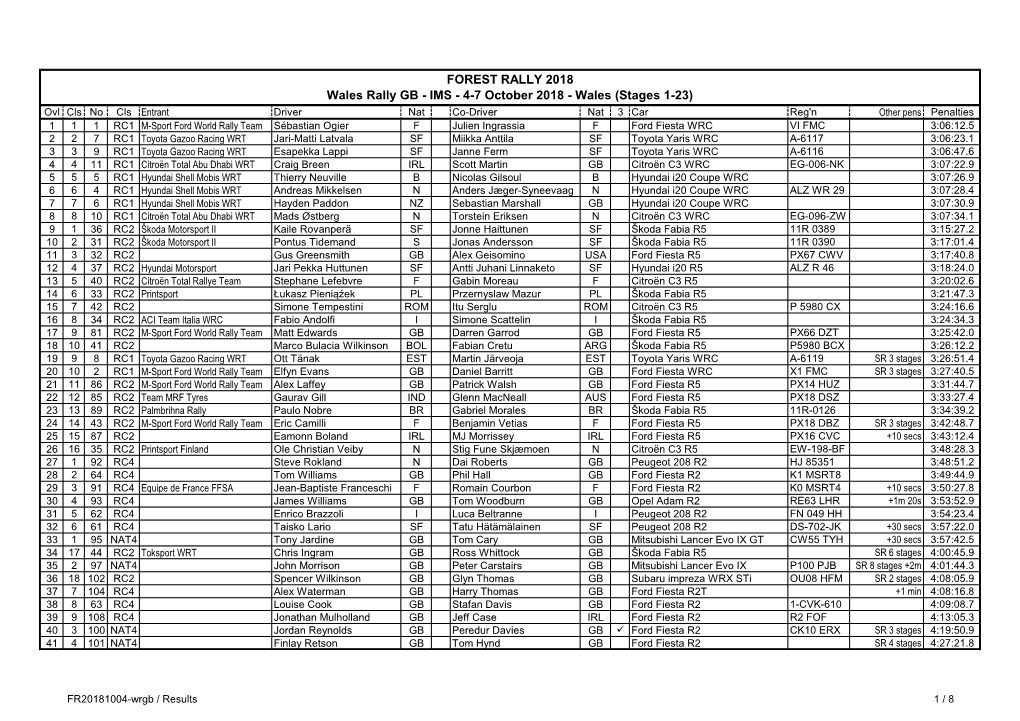 FOREST RALLY 2018 Wales Rally GB