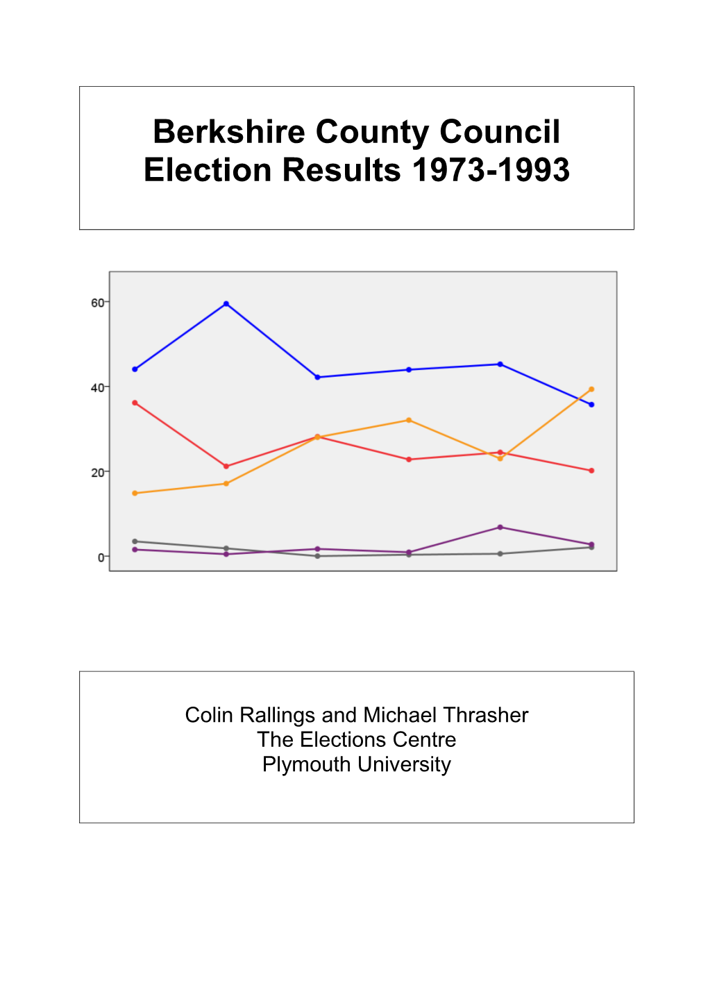 Berkshire County Council Election Results 1973-1993