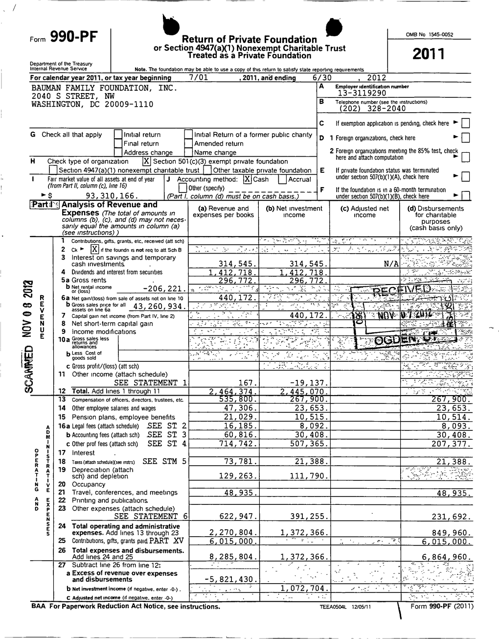 0 Return of Private Foundation