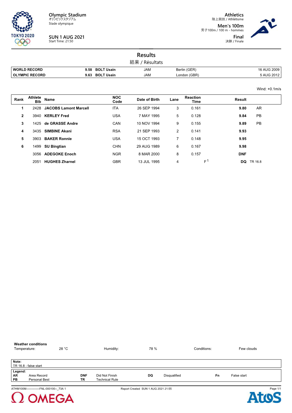 Olympic Stadium Athletics オリンピックスタジアム 陸上競技 / Athlétisme Stade Olympique Men's 100M 男子100m / 100 M - Hommes SUN 1 AUG 2021 Final Start Time: 21:50 決勝 / Finale