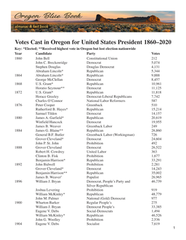Votes Cast in Oregon for United States President 1860–2020