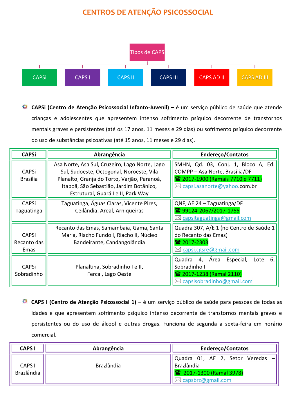 Centros De Atenção Psicossocial