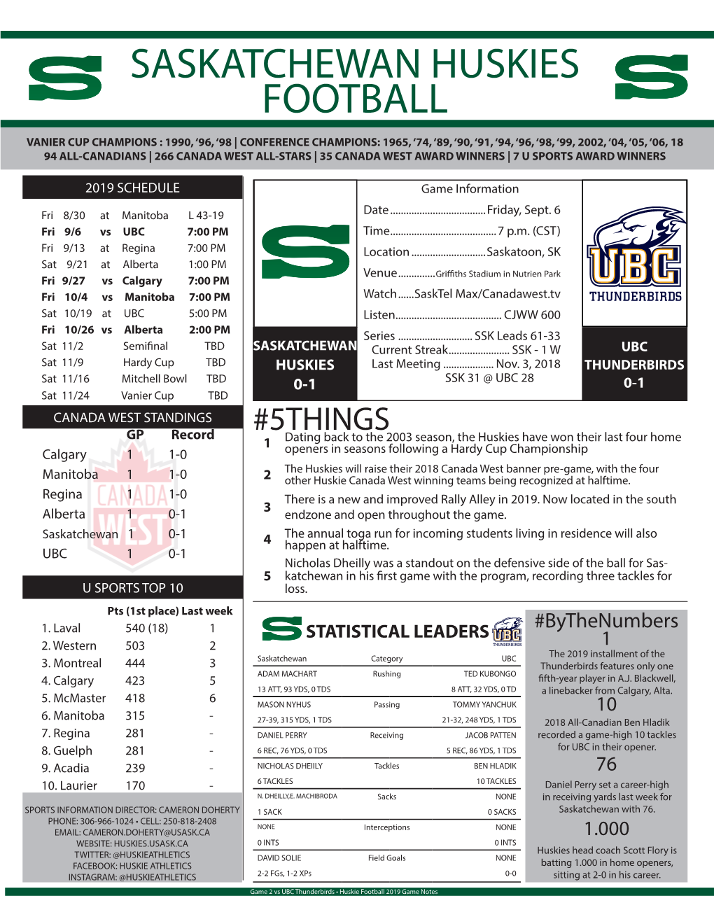 Saskatchewan Huskies Football